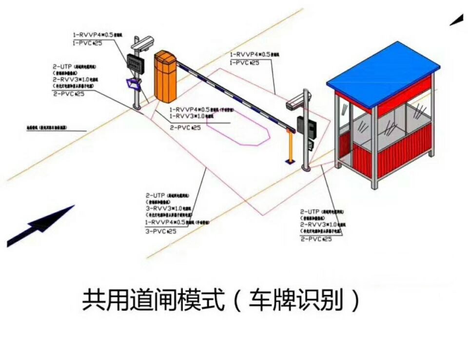 武乡县单通道车牌识别系统施工